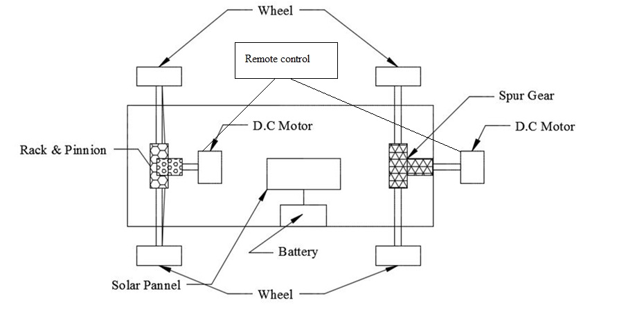 Hybrid Car Four-Wheel